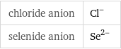 chloride anion | Cl^- selenide anion | Se^(2-)