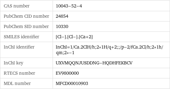 CAS number | 10043-52-4 PubChem CID number | 24854 PubChem SID number | 10330 SMILES identifier | [Cl-].[Cl-].[Ca+2] InChI identifier | InChI=1/Ca.2ClH/h;2*1H/q+2;;/p-2/fCa.2Cl/h;2*1h/qm;2*-1 InChI key | UXVMQQNJUSDDNG-HQDHFEKBCV RTECS number | EV9800000 MDL number | MFCD00010903