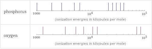 Reactivity