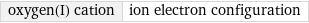 oxygen(I) cation | ion electron configuration