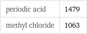 periodic acid | 1479 methyl chloride | 1063