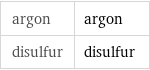 argon | argon disulfur | disulfur