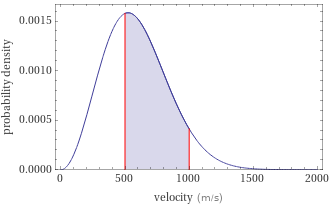 Probability density vs. speed