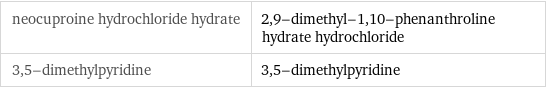 neocuproine hydrochloride hydrate | 2, 9-dimethyl-1, 10-phenanthroline hydrate hydrochloride 3, 5-dimethylpyridine | 3, 5-dimethylpyridine