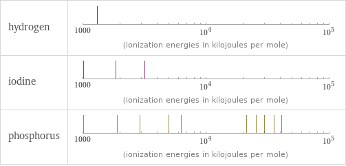 Reactivity