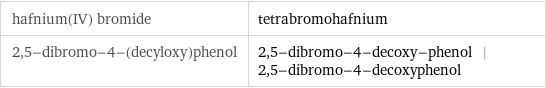 hafnium(IV) bromide | tetrabromohafnium 2, 5-dibromo-4-(decyloxy)phenol | 2, 5-dibromo-4-decoxy-phenol | 2, 5-dibromo-4-decoxyphenol