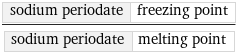 sodium periodate | freezing point/sodium periodate | melting point