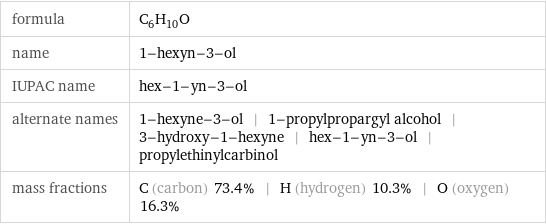 formula | C_6H_10O name | 1-hexyn-3-ol IUPAC name | hex-1-yn-3-ol alternate names | 1-hexyne-3-ol | 1-propylpropargyl alcohol | 3-hydroxy-1-hexyne | hex-1-yn-3-ol | propylethinylcarbinol mass fractions | C (carbon) 73.4% | H (hydrogen) 10.3% | O (oxygen) 16.3%