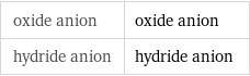 oxide anion | oxide anion hydride anion | hydride anion