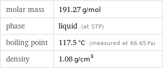 molar mass | 191.27 g/mol phase | liquid (at STP) boiling point | 117.5 °C (measured at 66.65 Pa) density | 1.08 g/cm^3