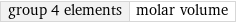 group 4 elements | molar volume