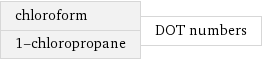 chloroform 1-chloropropane | DOT numbers