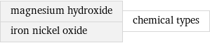 magnesium hydroxide iron nickel oxide | chemical types