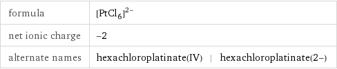 formula | ([PtCl_6])^(2-) net ionic charge | -2 alternate names | hexachloroplatinate(IV) | hexachloroplatinate(2-)