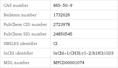 CAS number | 865-50-9 Beilstein number | 1732026 PubChem CID number | 2723978 PubChem SID number | 24850545 SMILES identifier | CI InChI identifier | InChI=1/CH3I/c1-2/h1H3/i1D3 MDL number | MFCD00001074