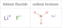 Structure diagrams