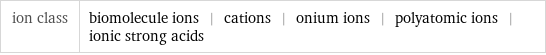 ion class | biomolecule ions | cations | onium ions | polyatomic ions | ionic strong acids