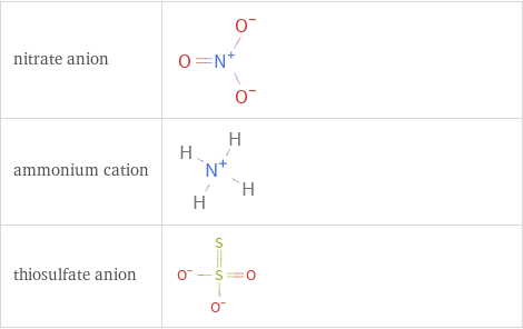 Structure diagrams