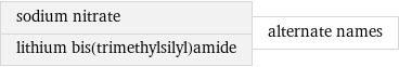 sodium nitrate lithium bis(trimethylsilyl)amide | alternate names