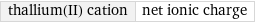 thallium(II) cation | net ionic charge