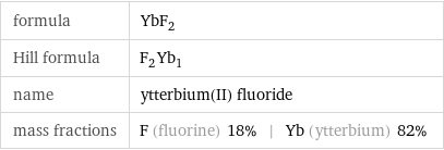 formula | YbF_2 Hill formula | F_2Yb_1 name | ytterbium(II) fluoride mass fractions | F (fluorine) 18% | Yb (ytterbium) 82%