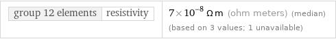 group 12 elements | resistivity | 7×10^-8 Ω m (ohm meters) (median) (based on 3 values; 1 unavailable)