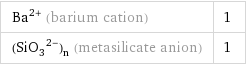 Ba^(2+) (barium cation) | 1 (SiO_3^(2-))_n (metasilicate anion) | 1