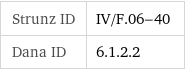 Strunz ID | IV/F.06-40 Dana ID | 6.1.2.2