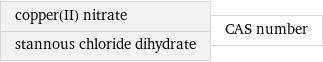 copper(II) nitrate stannous chloride dihydrate | CAS number