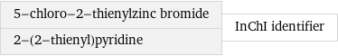 5-chloro-2-thienylzinc bromide 2-(2-thienyl)pyridine | InChI identifier