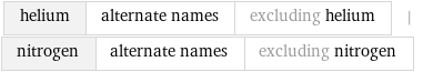 helium | alternate names | excluding helium | nitrogen | alternate names | excluding nitrogen