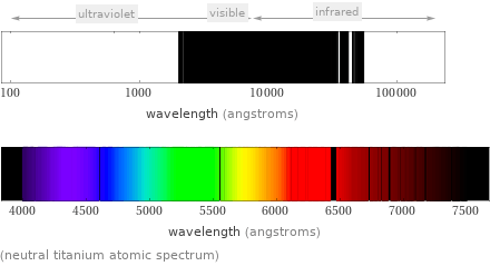  (neutral titanium atomic spectrum)