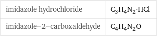 imidazole hydrochloride | C_3H_4N_2·HCl imidazole-2-carboxaldehyde | C_4H_4N_2O