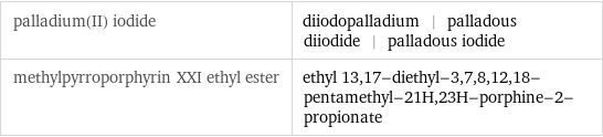 palladium(II) iodide | diiodopalladium | palladous diiodide | palladous iodide methylpyrroporphyrin XXI ethyl ester | ethyl 13, 17-diethyl-3, 7, 8, 12, 18-pentamethyl-21H, 23H-porphine-2-propionate