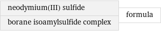 neodymium(III) sulfide borane isoamylsulfide complex | formula