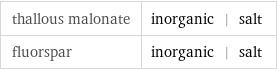 thallous malonate | inorganic | salt fluorspar | inorganic | salt