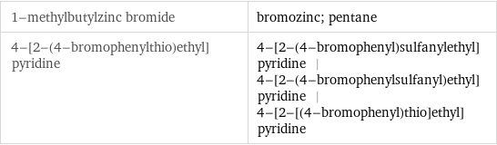 1-methylbutylzinc bromide | bromozinc; pentane 4-[2-(4-bromophenylthio)ethyl]pyridine | 4-[2-(4-bromophenyl)sulfanylethyl]pyridine | 4-[2-(4-bromophenylsulfanyl)ethyl]pyridine | 4-[2-[(4-bromophenyl)thio]ethyl]pyridine