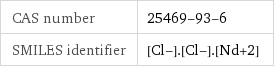 CAS number | 25469-93-6 SMILES identifier | [Cl-].[Cl-].[Nd+2]