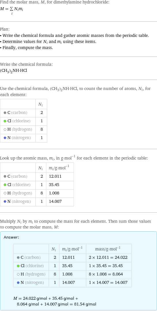 Find the molar mass, M, for dimethylamine hydrochloride: M = sum _iN_im_i Plan: • Write the chemical formula and gather atomic masses from the periodic table. • Determine values for N_i and m_i using these items. • Finally, compute the mass. Write the chemical formula: (CH_3)_2NH·HCl Use the chemical formula, (CH_3)_2NH·HCl, to count the number of atoms, N_i, for each element:  | N_i  C (carbon) | 2  Cl (chlorine) | 1  H (hydrogen) | 8  N (nitrogen) | 1 Look up the atomic mass, m_i, in g·mol^(-1) for each element in the periodic table:  | N_i | m_i/g·mol^(-1)  C (carbon) | 2 | 12.011  Cl (chlorine) | 1 | 35.45  H (hydrogen) | 8 | 1.008  N (nitrogen) | 1 | 14.007 Multiply N_i by m_i to compute the mass for each element. Then sum those values to compute the molar mass, M: Answer: |   | | N_i | m_i/g·mol^(-1) | mass/g·mol^(-1)  C (carbon) | 2 | 12.011 | 2 × 12.011 = 24.022  Cl (chlorine) | 1 | 35.45 | 1 × 35.45 = 35.45  H (hydrogen) | 8 | 1.008 | 8 × 1.008 = 8.064  N (nitrogen) | 1 | 14.007 | 1 × 14.007 = 14.007  M = 24.022 g/mol + 35.45 g/mol + 8.064 g/mol + 14.007 g/mol = 81.54 g/mol