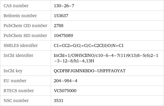 CAS number | 130-26-7 Beilstein number | 153637 PubChem CID number | 2788 PubChem SID number | 10475089 SMILES identifier | C1=CC2=C(C(=C(C=C2Cl)I)O)N=C1 InChI identifier | InChI=1/C9H5ClINO/c10-6-4-7(11)9(13)8-5(6)2-1-3-12-8/h1-4, 13H InChI key | QCDFBFJGMNKBDO-UHFFFAOYAT EU number | 204-984-4 RTECS number | VC5075000 NSC number | 3531
