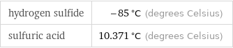 hydrogen sulfide | -85 °C (degrees Celsius) sulfuric acid | 10.371 °C (degrees Celsius)