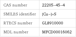 CAS number | 22205-45-4 SMILES identifier | [Cu-]=S RTECS number | GL8910000 MDL number | MFCD00016062