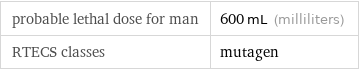 probable lethal dose for man | 600 mL (milliliters) RTECS classes | mutagen