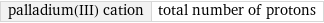 palladium(III) cation | total number of protons