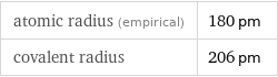 atomic radius (empirical) | 180 pm covalent radius | 206 pm