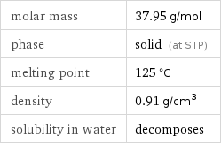 molar mass | 37.95 g/mol phase | solid (at STP) melting point | 125 °C density | 0.91 g/cm^3 solubility in water | decomposes