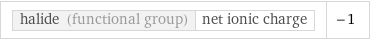 halide (functional group) | net ionic charge | -1
