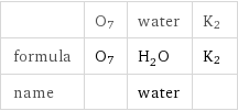  | O7 | water | K2 formula | O7 | H_2O | K2 name | | water | 