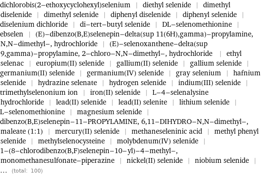 dichlorobis(2-ethoxycyclohexyl)selenium | diethyl selenide | dimethyl diselenide | dimethyl selenide | diphenyl diselenide | diphenyl selenide | diselenium dichloride | di-tert-butyl selenide | DL-selenomethionine | ebselen | (E)-dibenzo(B, E)selenepin-delta(sup 11(6H), gamma)-propylamine, N, N-dimethyl-, hydrochloride | (E)-selenoxanthene-delta(sup 9, gamma)-propylamine, 2-chloro-N, N-dimethyl-, hydrochloride | ethyl selenac | europium(II) selenide | gallium(II) selenide | gallium selenide | germanium(II) selenide | germanium(IV) selenide | gray selenium | hafnium selenide | hydrazine selenate | hydrogen selenide | indium(III) selenide | trimethylselenonium ion | iron(II) selenide | L-4-selenalysine hydrochloride | lead(II) selenide | lead(II) selenite | lithium selenide | L-selenomethionine | magnesium selenide | dibenzo(B, E)selenepin-11-PROPYLAMINE, 6, 11-DIHYDRO-N, N-dimethyl-, maleate (1:1) | mercury(II) selenide | methaneseleninic acid | methyl phenyl selenide | methylselenocysteine | molybdenum(IV) selenide | 1-(8-chlorodibenzo(B, F)selenepin-10-yl)-4-methyl-, monomethanesulfonate-piperazine | nickel(II) selenide | niobium selenide | ... (total: 100)