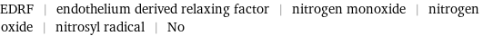 EDRF | endothelium derived relaxing factor | nitrogen monoxide | nitrogen oxide | nitrosyl radical | No